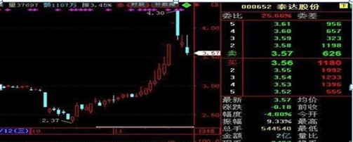 中国股市：股票成交量突然在底部连续放量，但股价就是不涨，你知道是怎么回事吗？
