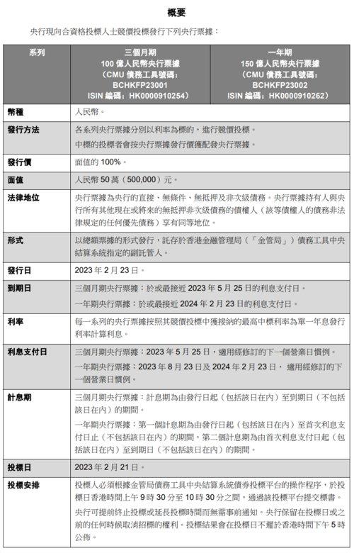 央行将在香港招标发行250亿元人民币央票
