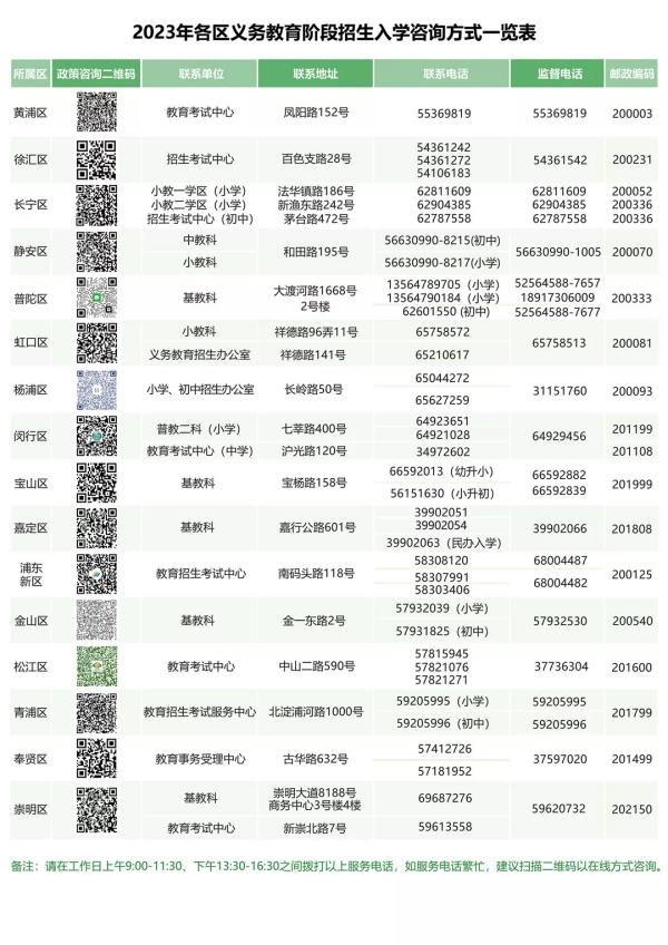 上海16区发布义务教育招生细则：公办小学继续五年一孩 部分学校对户口年限有要求