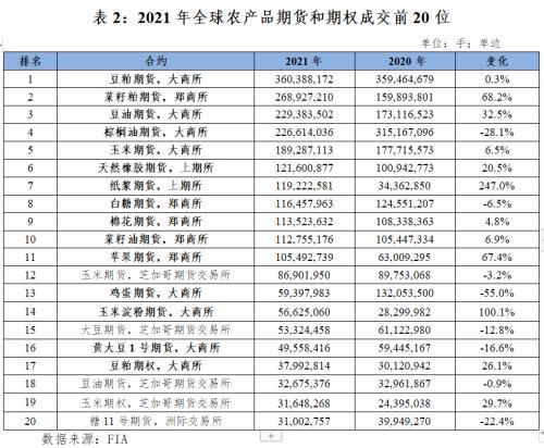 官宣！581.2万亿元！75.14亿手！中国期市成交量连增三年，创历史新高
