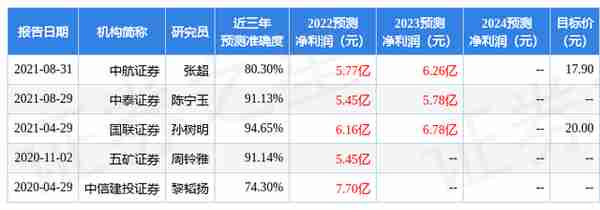 中航证券：给予中国卫通买入评级，目标价位15.1元